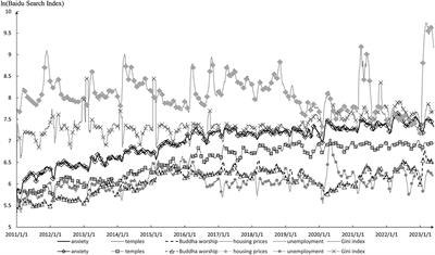 Buddhist culture as a safeguard for the subjective happiness of Chinese residents: mitigating anxiety regarding housing prices, unemployment, and inequality